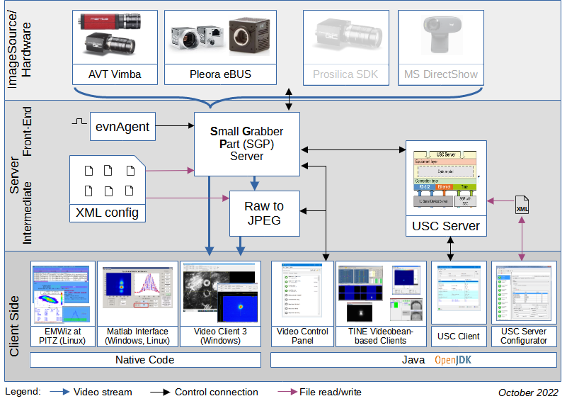 Video System release 3 collection of components overview sketch (Oct 2023)