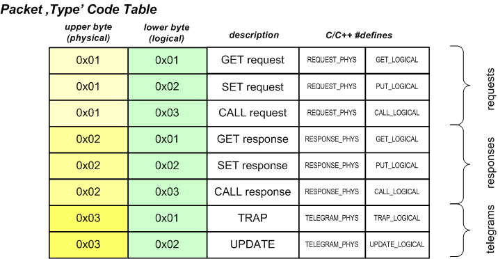 nq_packet_type_code_table.png