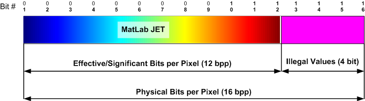 Gap between effective and physical bpp is drawn magenta.