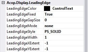 AcopChartDisplayLeadingEdgeProperties.jpg