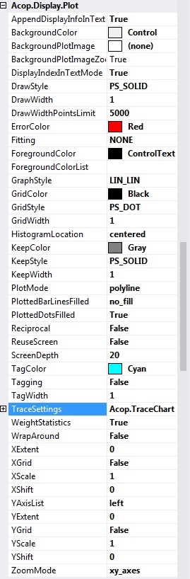 AcopChartDisplayPlotProperties.jpg